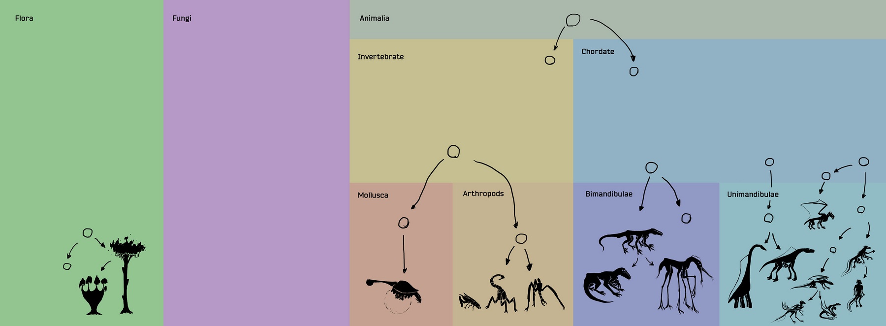 Raharrs:Ecosystem - Leaving The Cradle Wiki