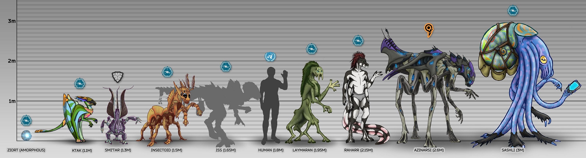 Species - Leaving The Cradle Wiki